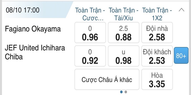 Ví dụ chi tiết về kèo đồng banh dành cho newbie