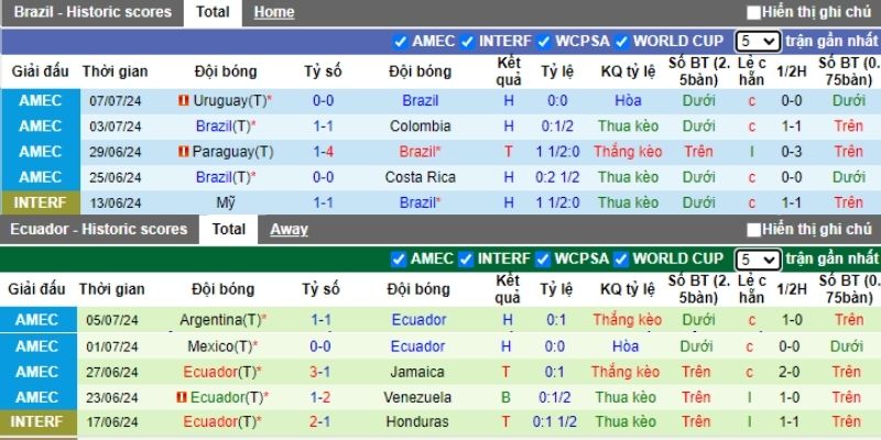 Cùng 188BET phân tích kèo O/U thông qua dữ liệu thống kê mới nhất