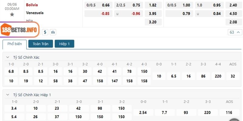 Soi kèo Bolivia vs Venezuela: Bảng tỷ lệ cược